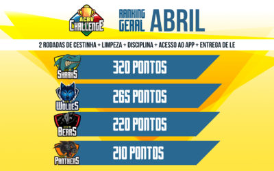 ACBV Challenge – Ranking de Abril